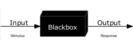 Blackbox Optimization